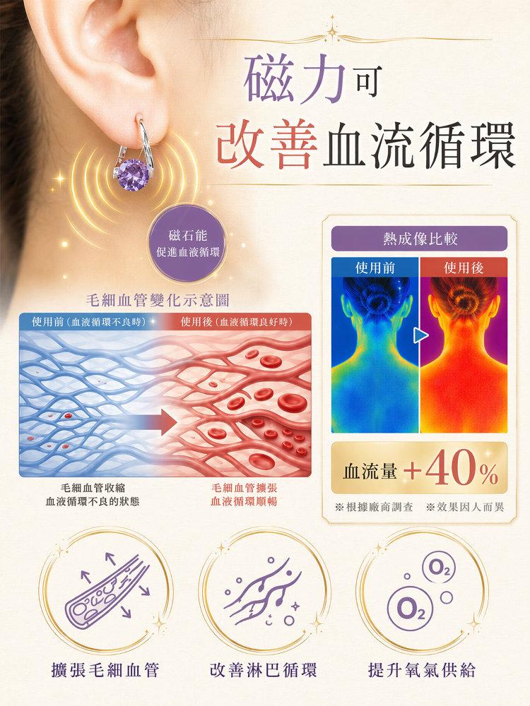 JL-輕奢旋轉磁療耳環