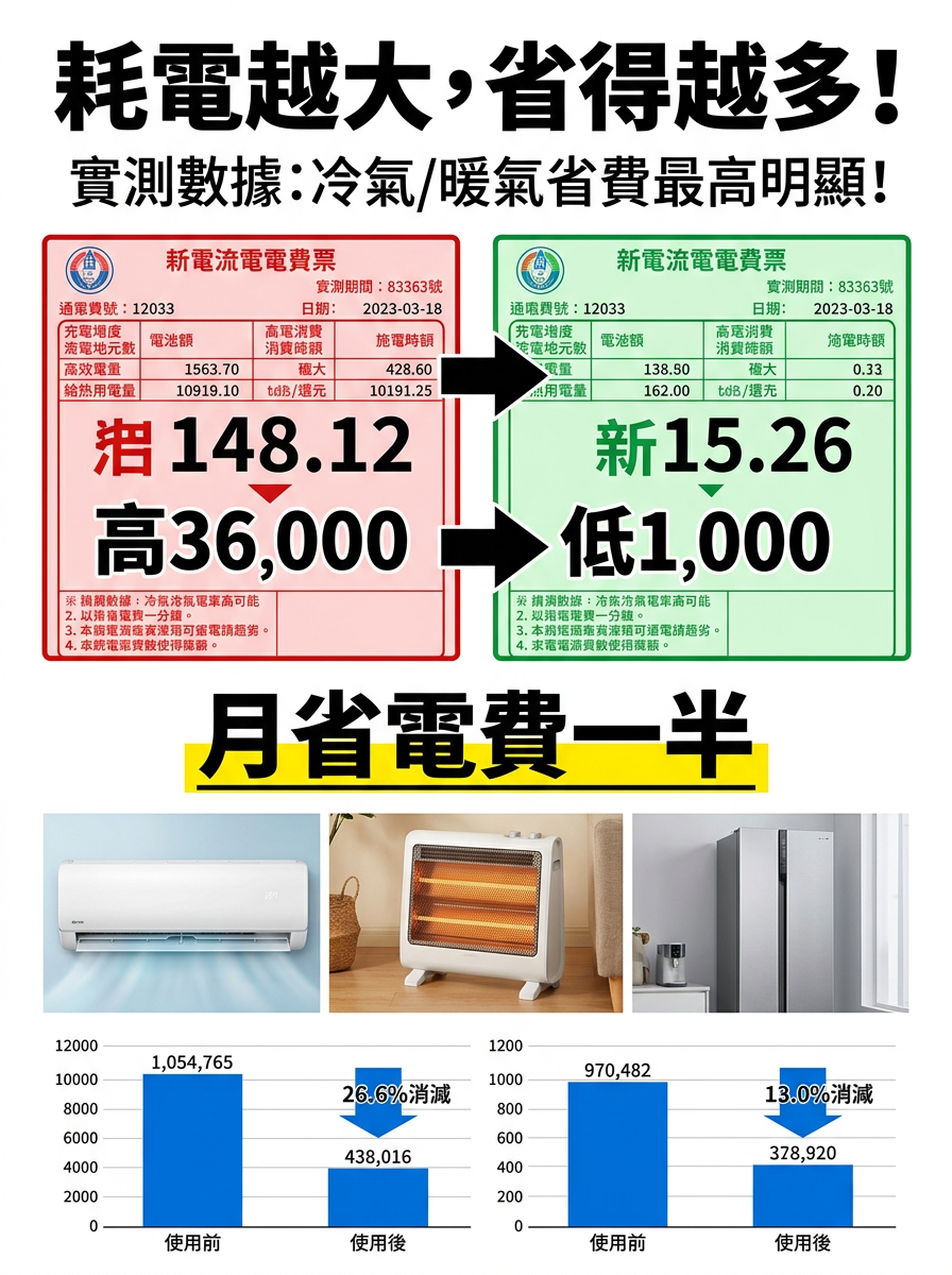 主圖4-數據實證效果對比.png