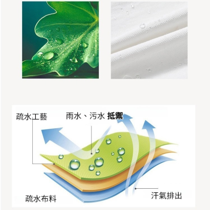 三防高端天絲牛仔褲