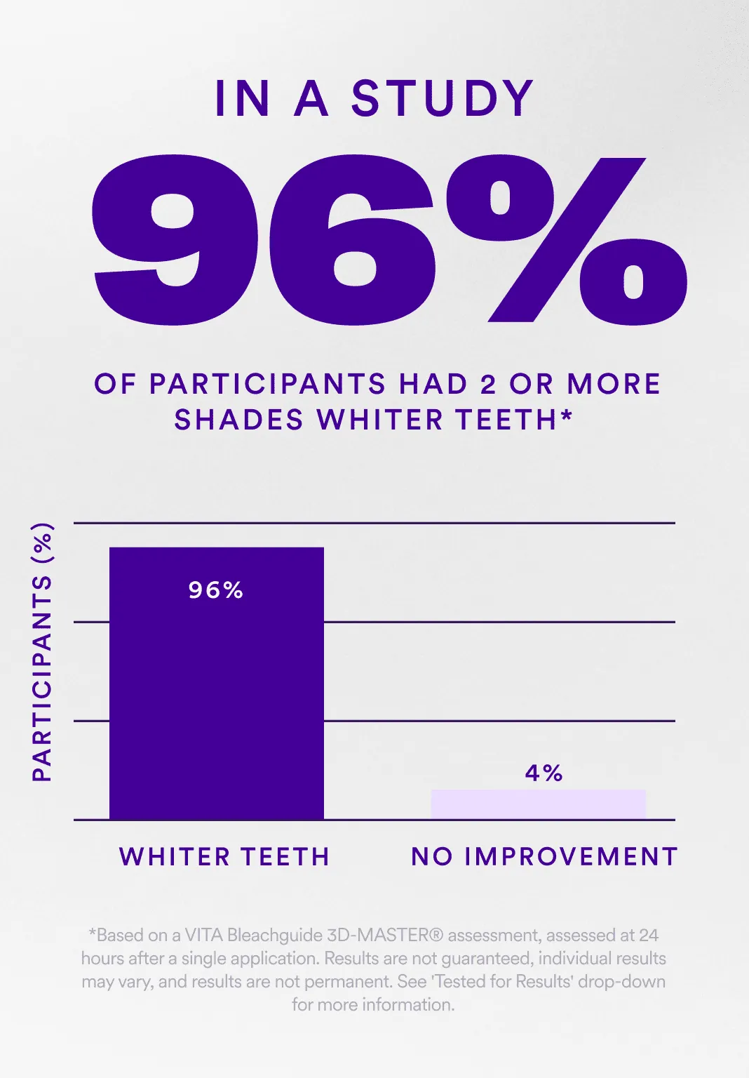 5D Whitening Strips