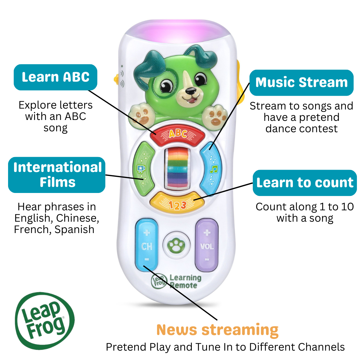 LeapFrog Channel Fun Learning Remote