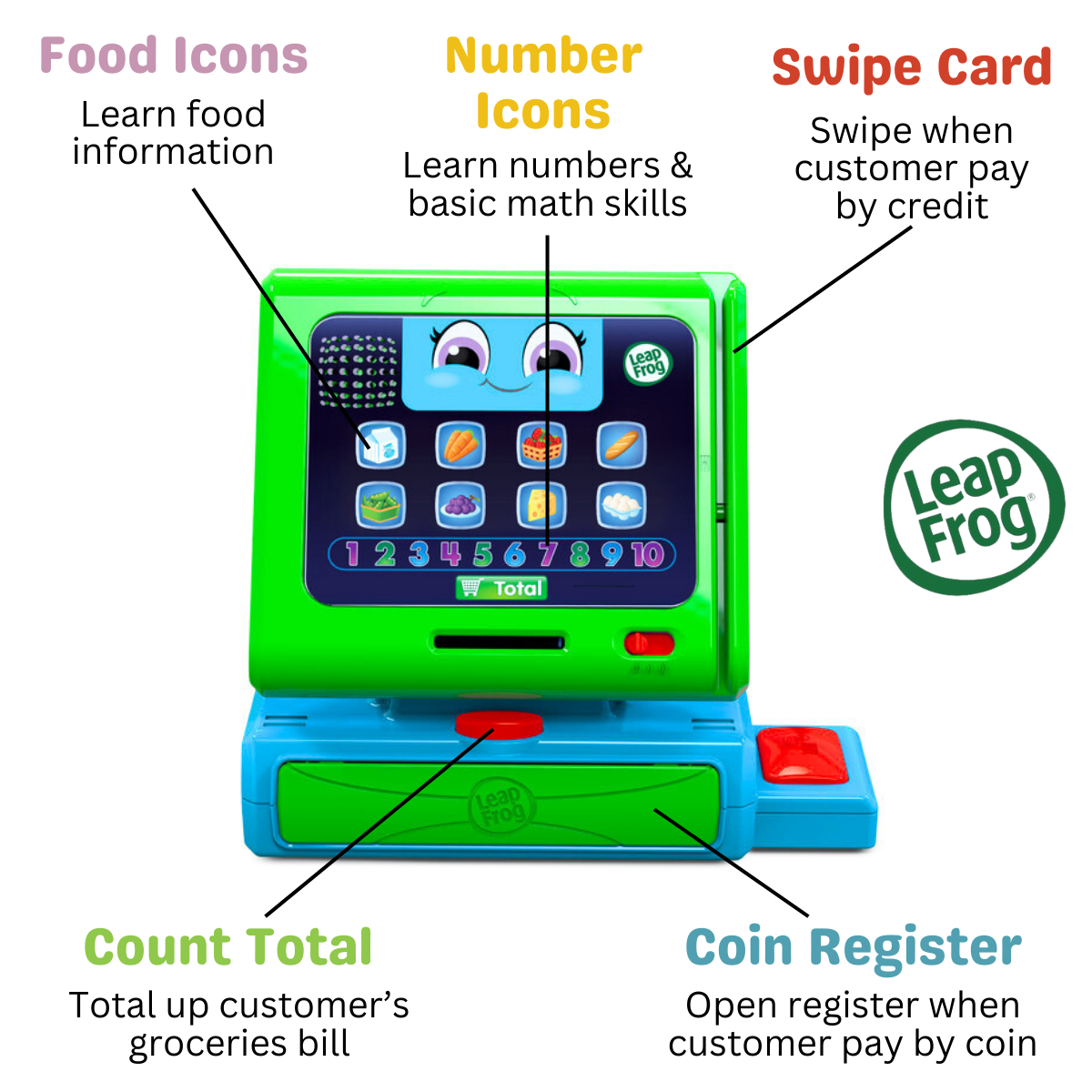 LeapFrog Count Along Cash Register Deluxe