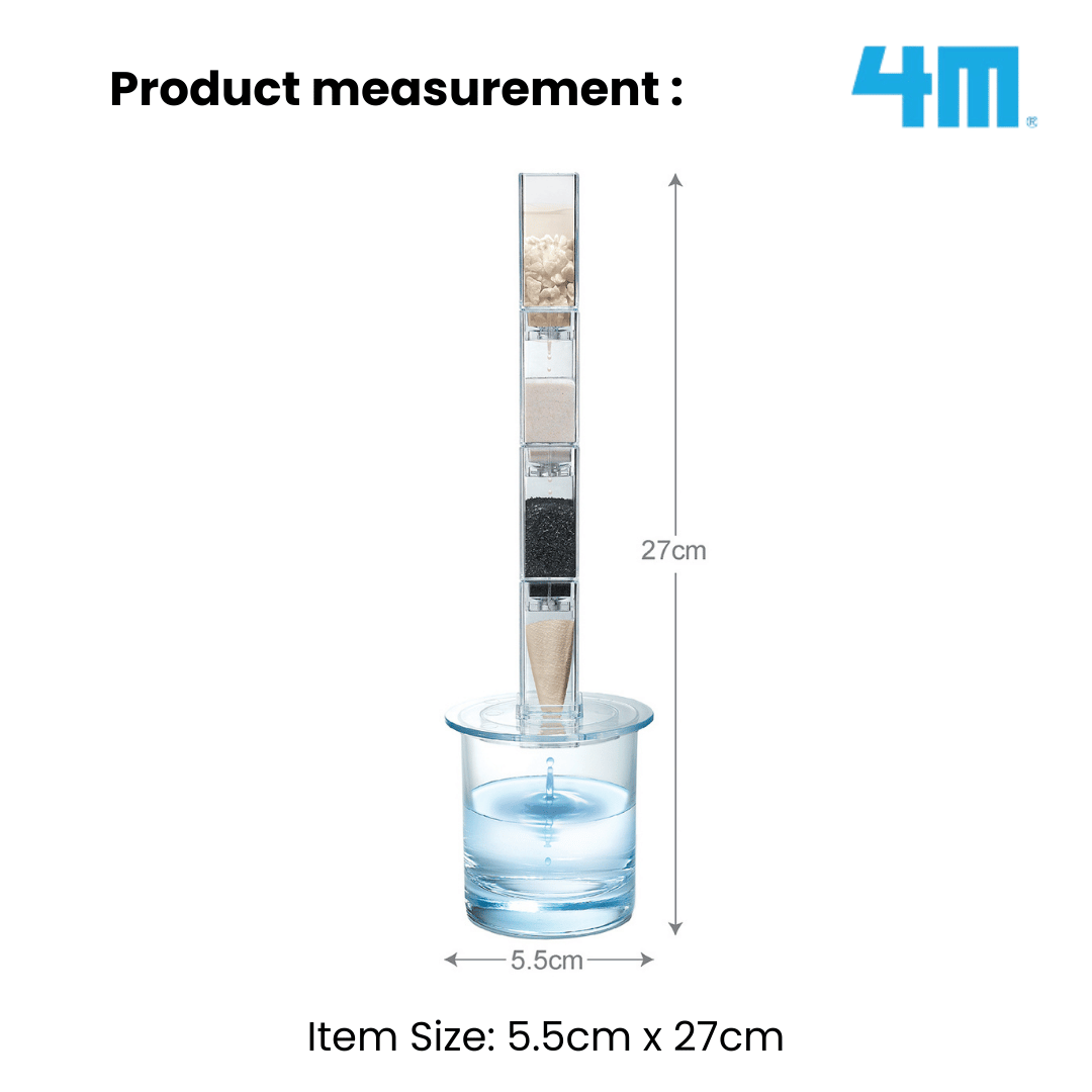 4M Green Science / Clean Water Science