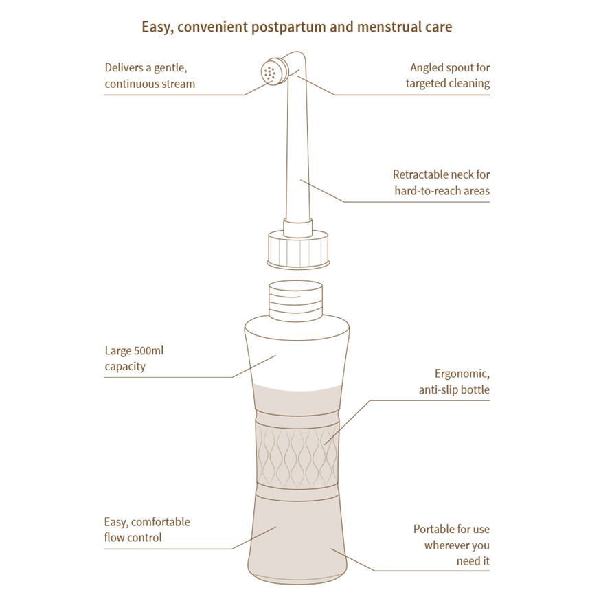 Haakaa Peri Cleanse Portable Gynecological Bottle 500ml Pregnant and Postpartum Care Feminine Hygienic Wash Travel Bidet