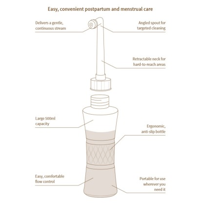 Haakaa Peri Cleanse Portable Gynecological Bottle 500ml Pregnant and Postpartum Care Feminine Hygienic Wash Travel Bidet