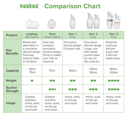 Ladybug Silicone Breast Milk Collector (40ml/75ml)