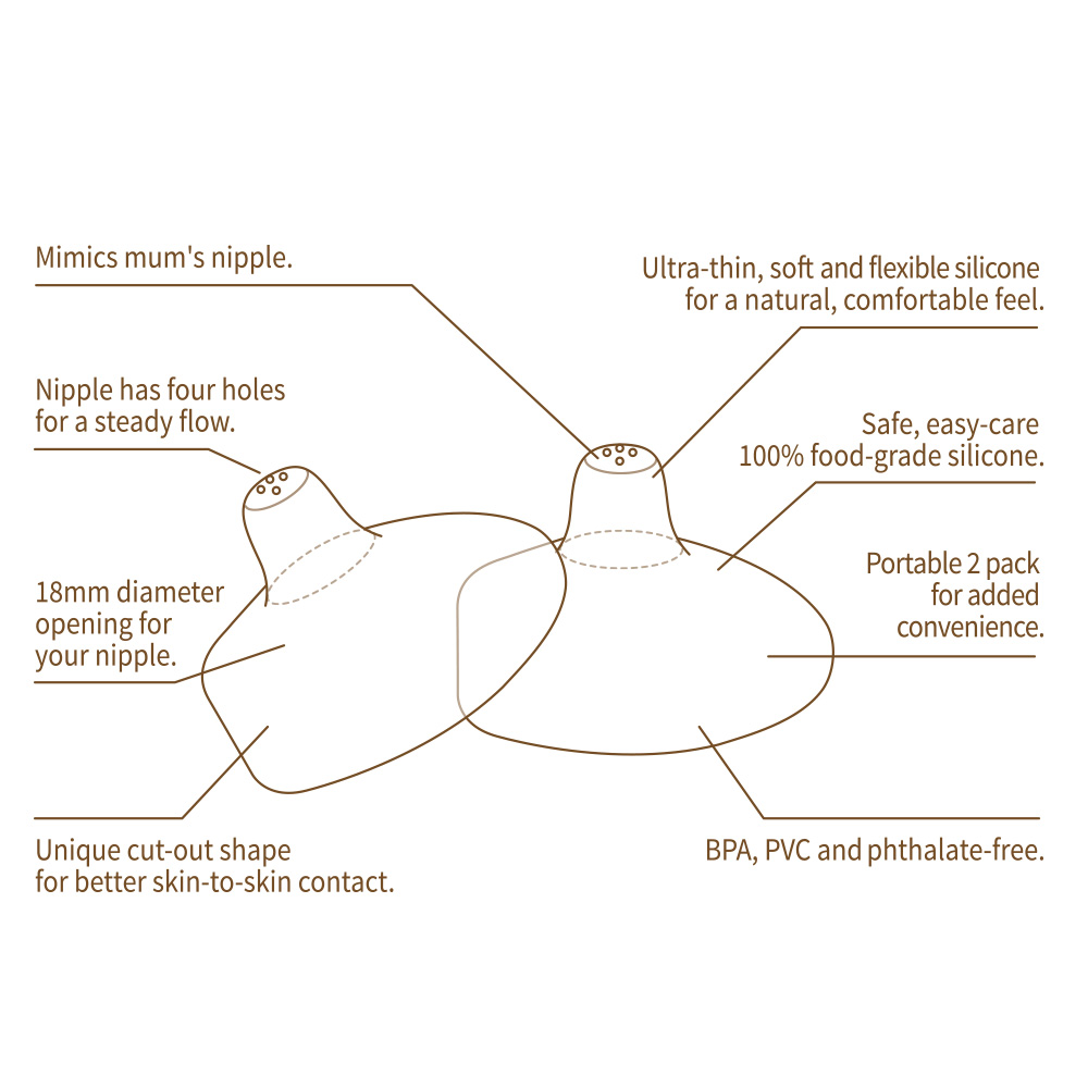 HaaKaa Silicone Nipple Shield - 2 pcs (18mm/24mm)