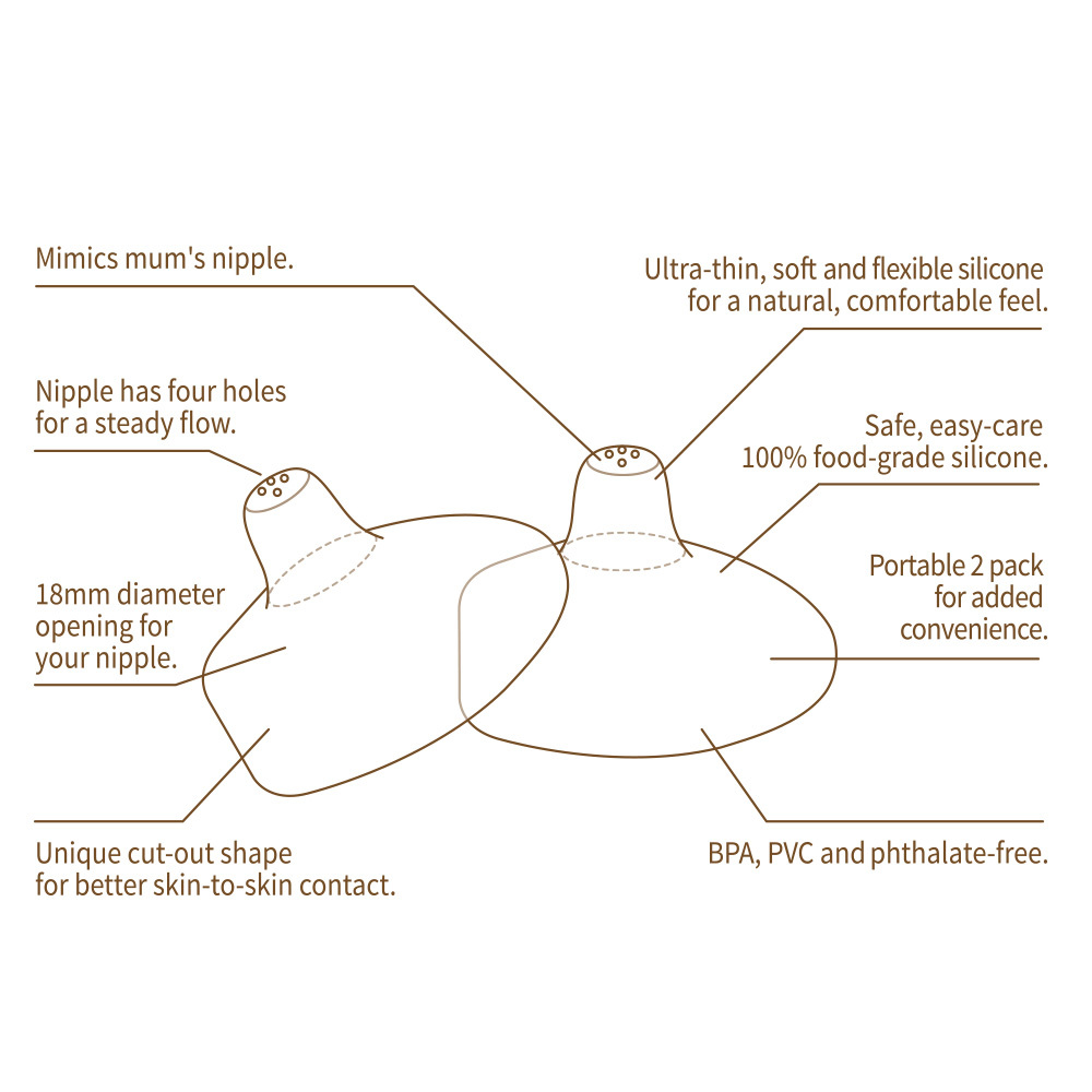 HaaKaa Silicone Nipple Shield - 2 pcs (18mm/24mm)