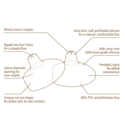 HaaKaa Silicone Nipple Shield - 2 pcs (18mm/24mm)