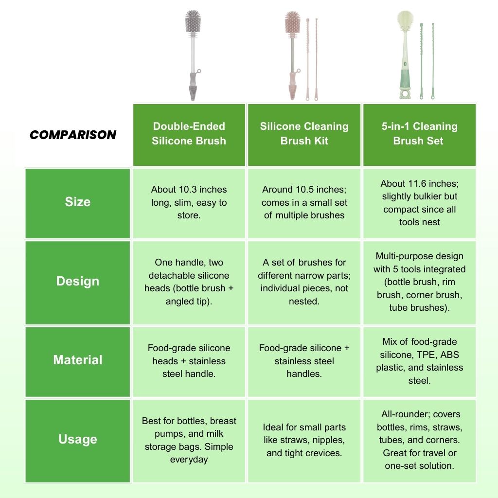 haakaa double ended silicone cleaning brush comparison with haakaa brush