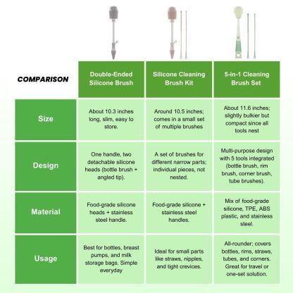 haakaa double ended silicone cleaning brush comparison with haakaa brush