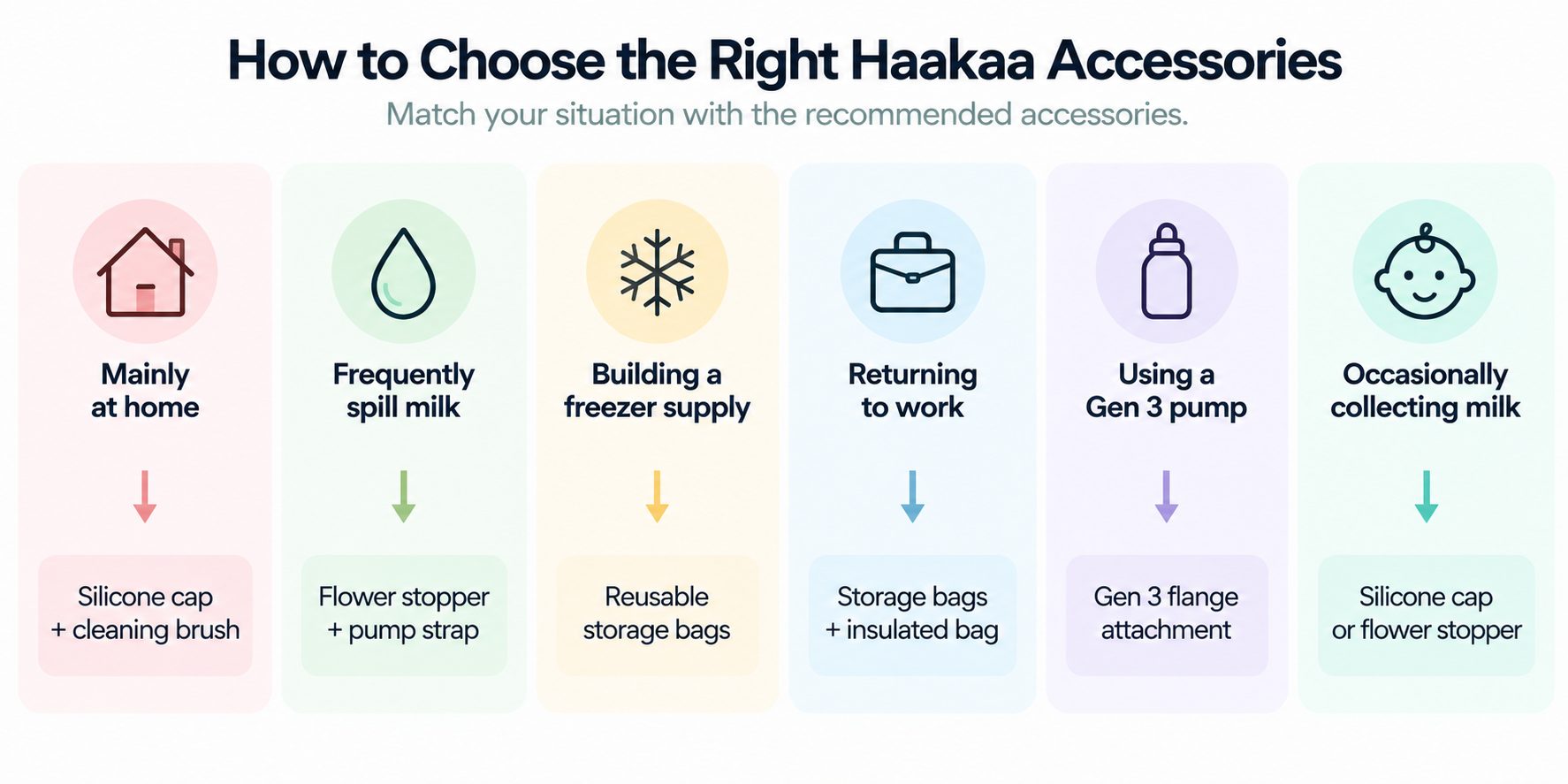 An infographic guide to choosing Haakaa accessories