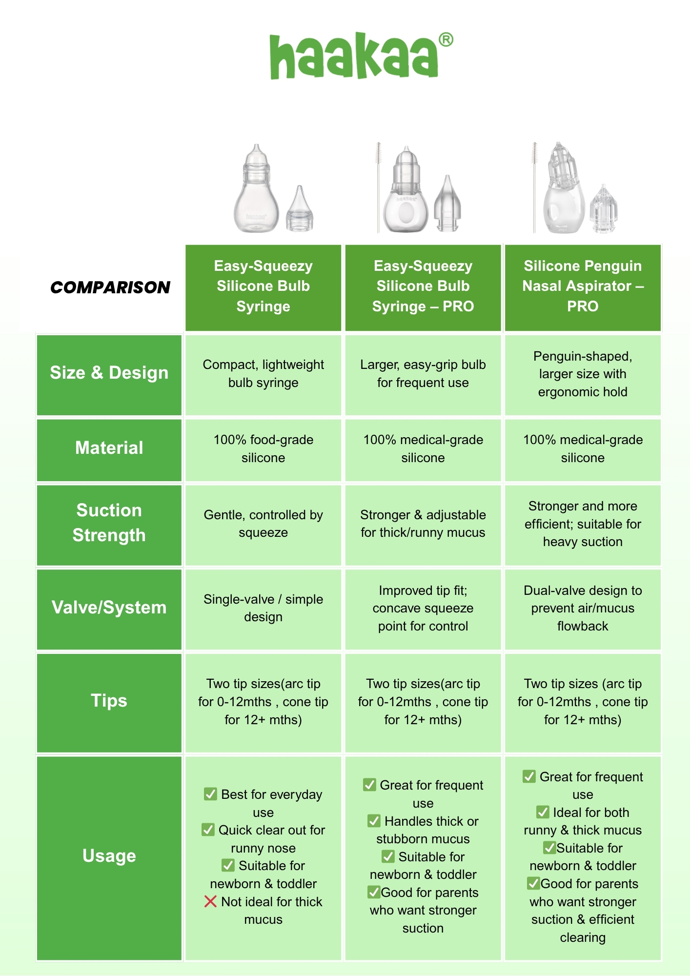 haakaa easy squeezy silicone bulb syringe comparison