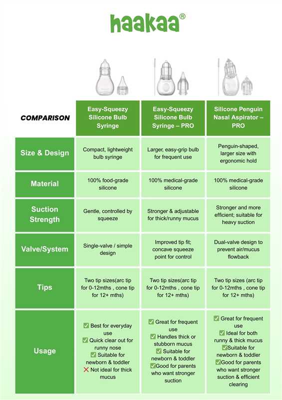 Haakaa Nasal Care Easy-Squeezy Penguin Pro Silicone Bulb Syringe
