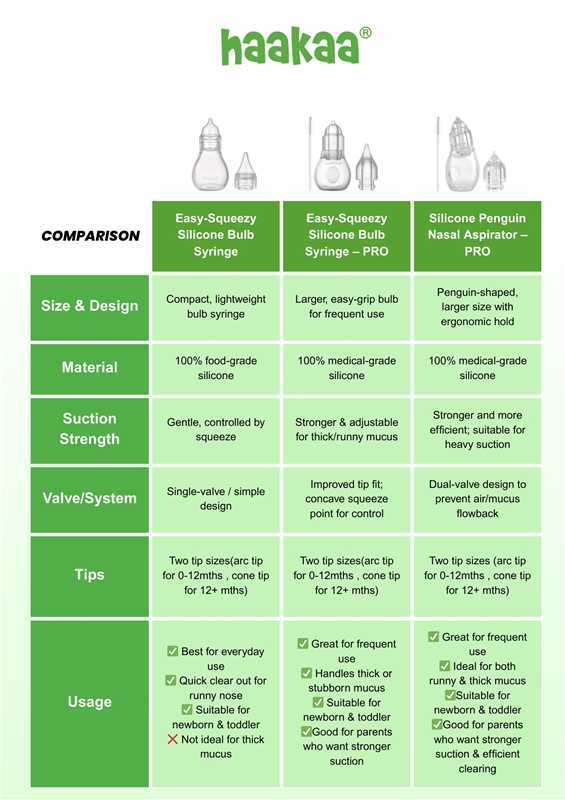 Haakaa Nasal Care Easy-Squeezy Penguin Pro Silicone Bulb Syringe