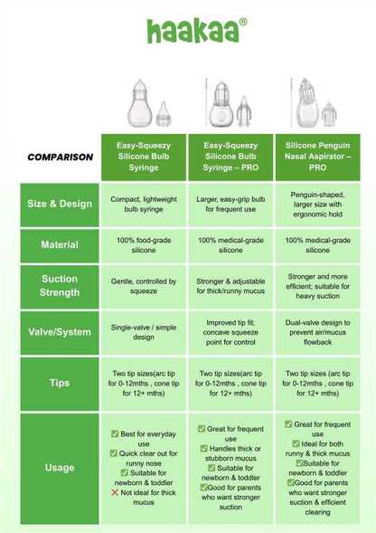 Haakaa Nasal Care Easy-Squeezy Penguin Pro Silicone Bulb Syringe