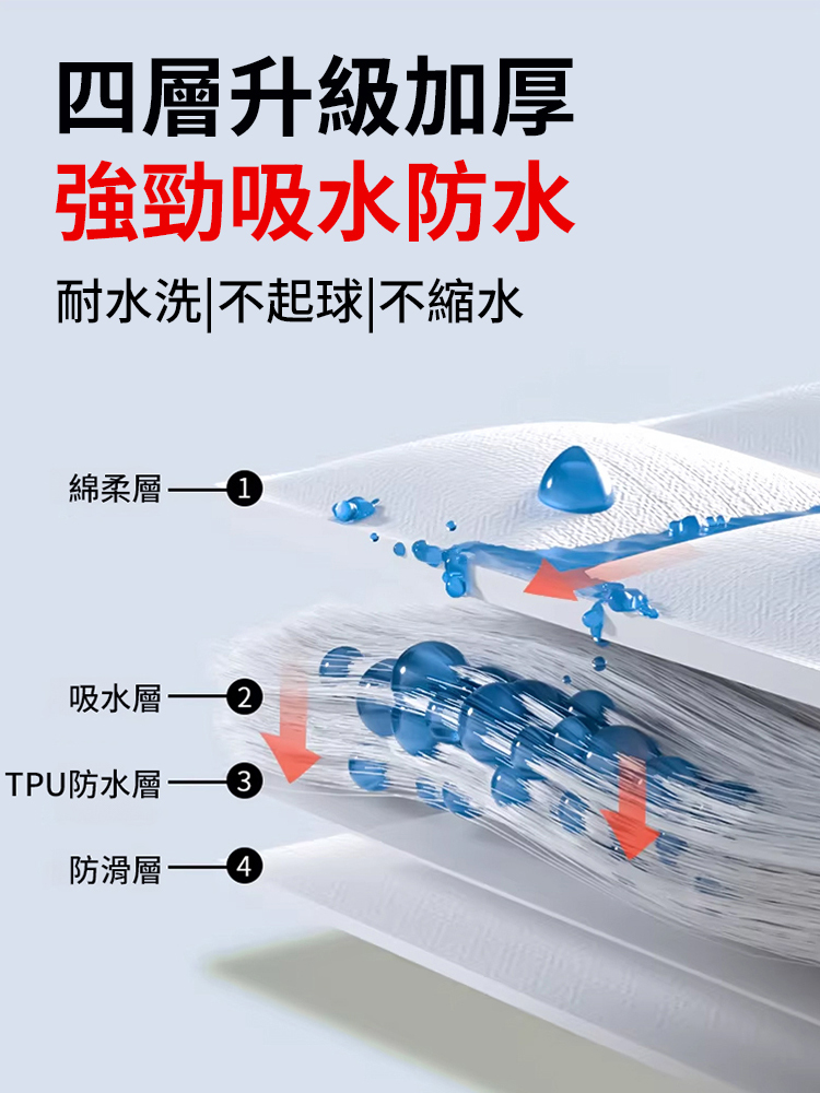 可移位隔尿墊老人移動輔助器