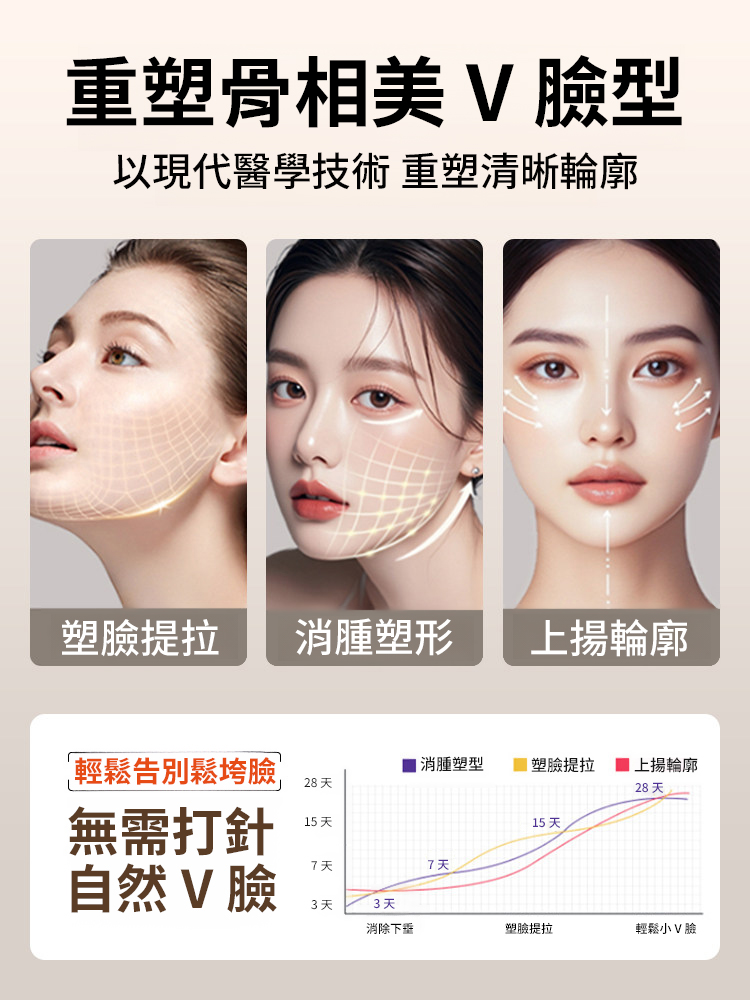 防滑塑臉繃帶v臉提拉緊緻提拉麵罩