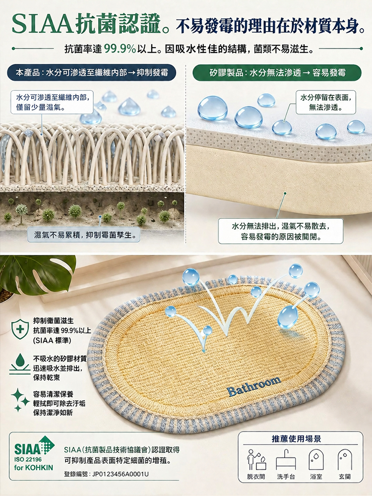 【防黴防滑吸水速乾易清洗】亞麻矽藻泥地墊
