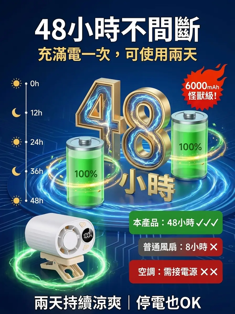 半導體冷氣夾式風扇