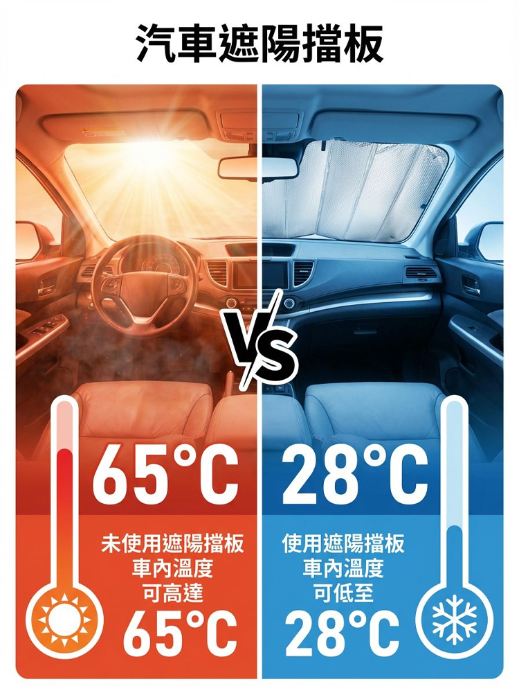 【100%遮陽防曬】雙層加厚遮陽擋