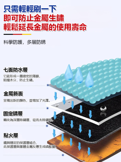 【保固50年】多色水性金屬漆