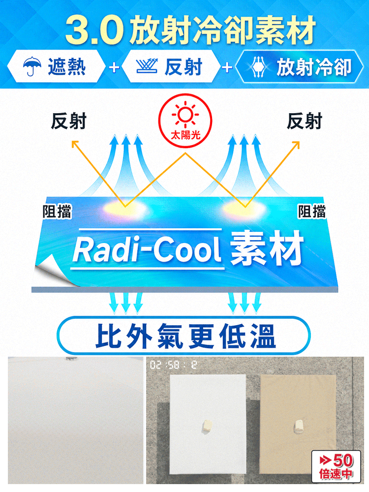 HFH-【全能護盾】全自動折疊晴雨遮陽傘