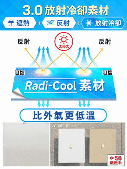 HFH-【全能護盾】全自動折疊晴雨遮陽傘