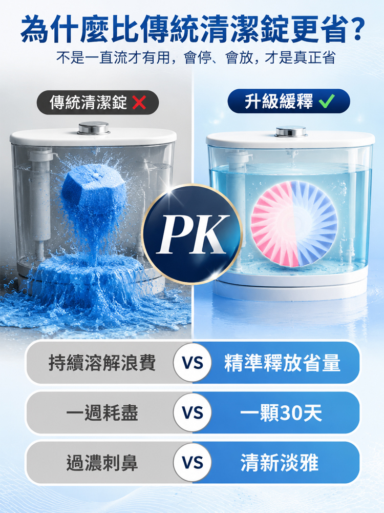 三效合一免刷抑菌馬桶清潔塊