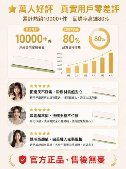 廚房水槽擋水板防水洗手台擋水板