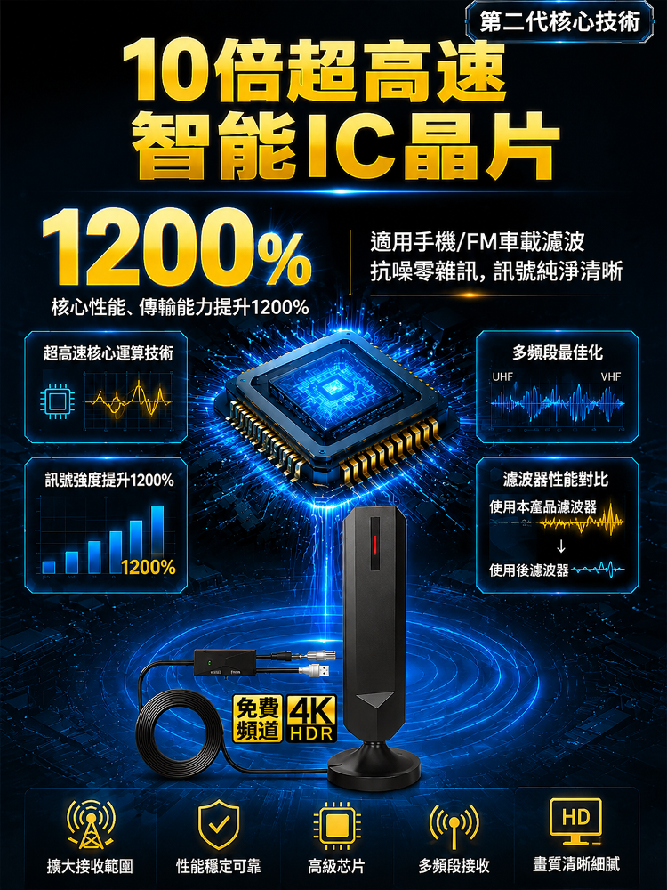 HFH-軍工級4K超清雷達天線