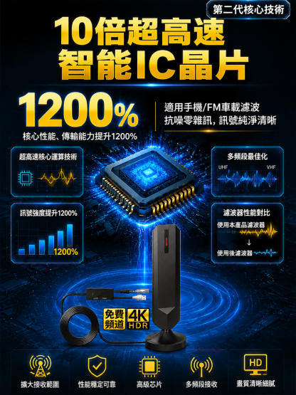 HFH-軍工級4K超清雷達天線