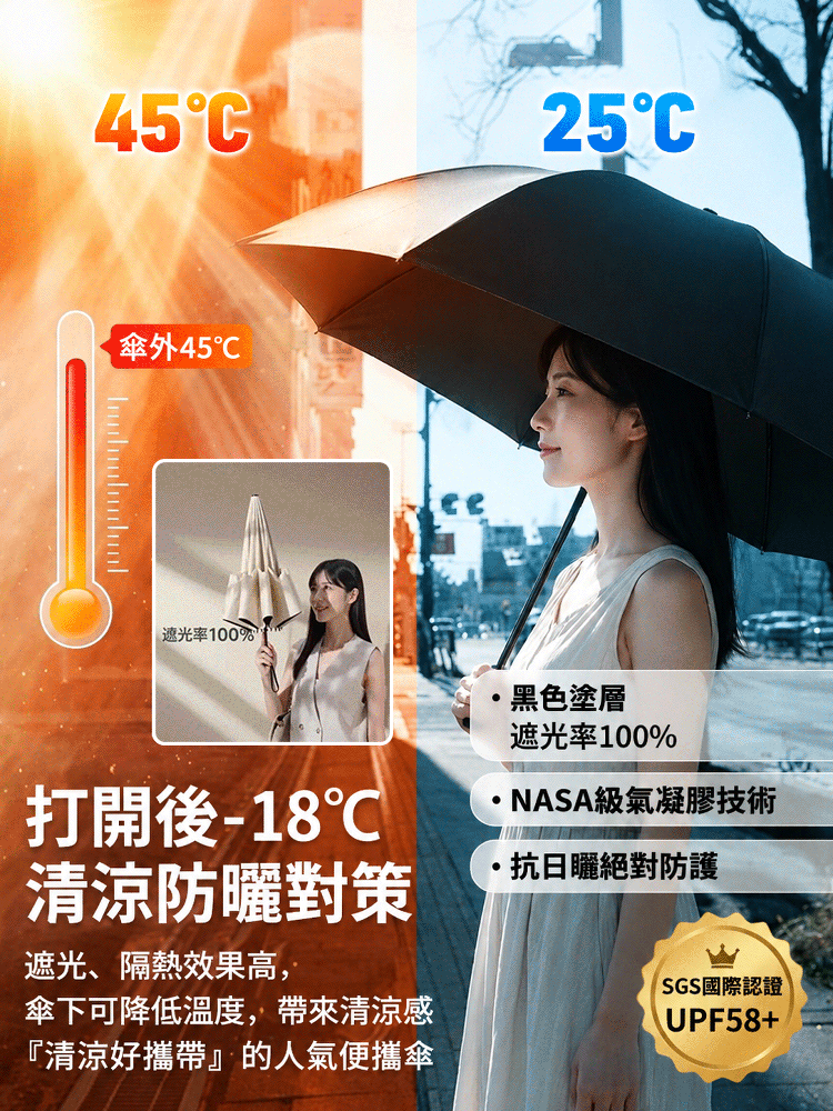 HFH-【全能護盾】全自動折疊晴雨遮陽傘