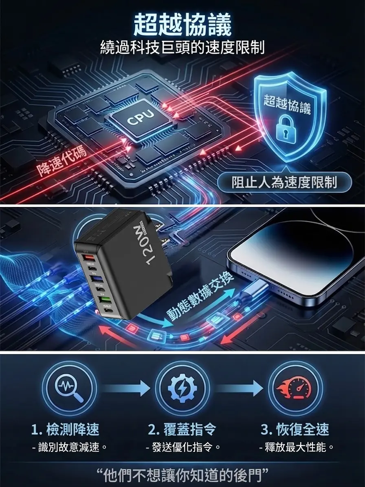 【恢復手機原始速度】六口快充插頭