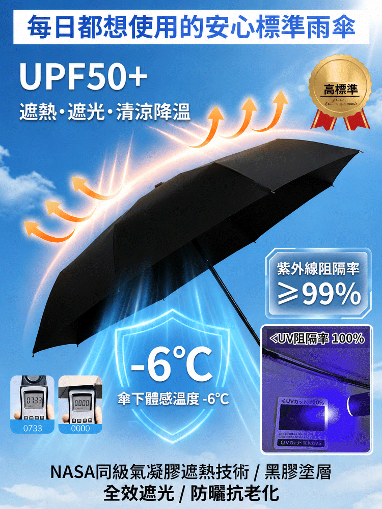 HFH-【全能護盾】全自動折疊晴雨遮陽傘