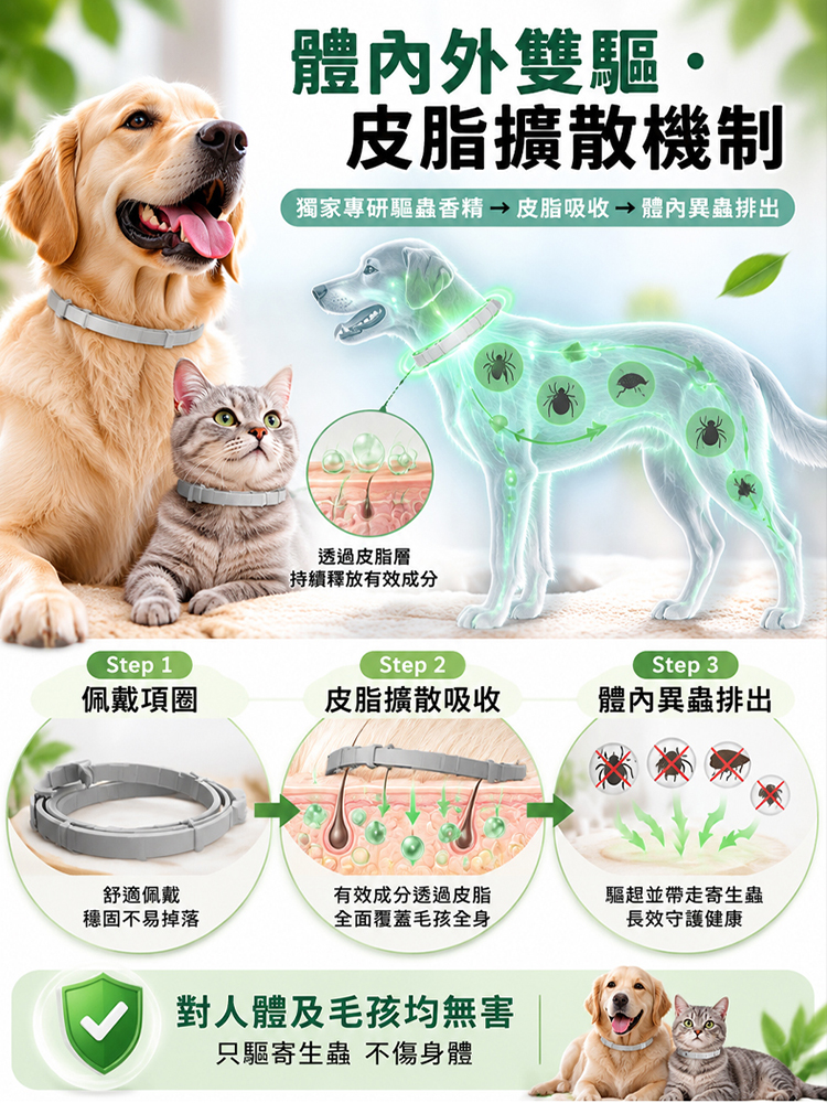 寵物驅蟲草本項圈