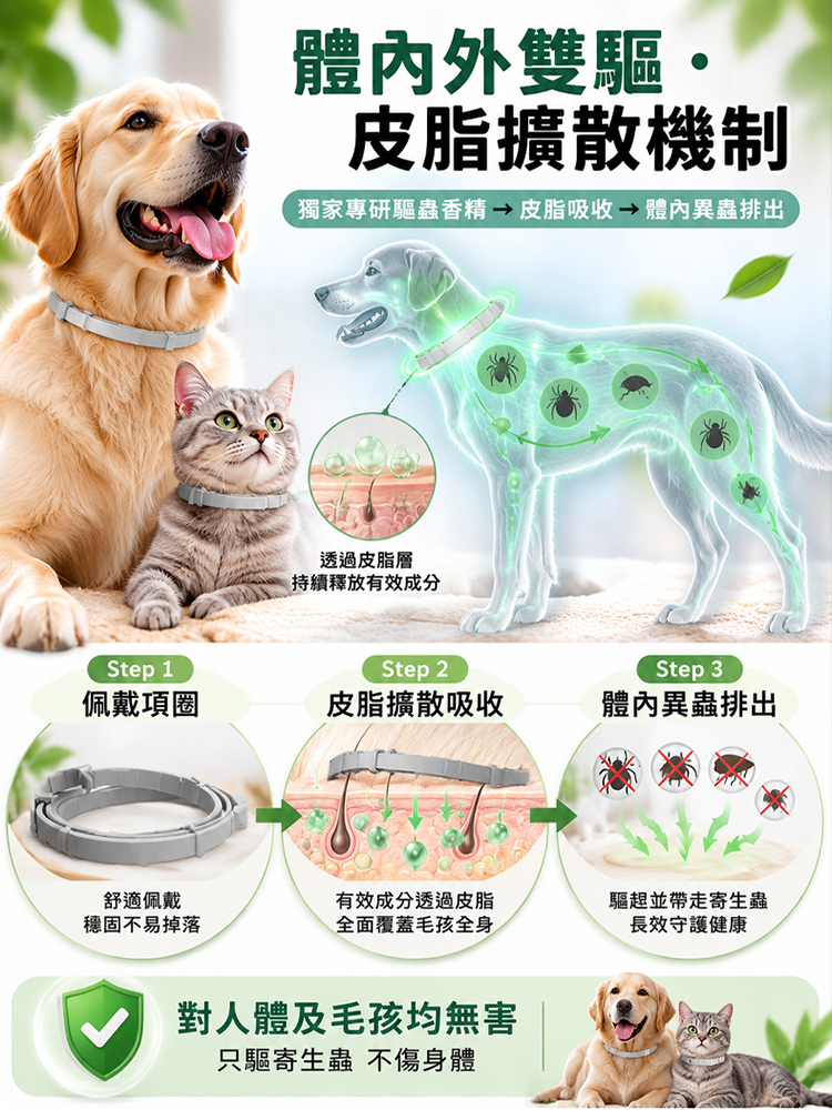 寵物驅蟲草本項圈