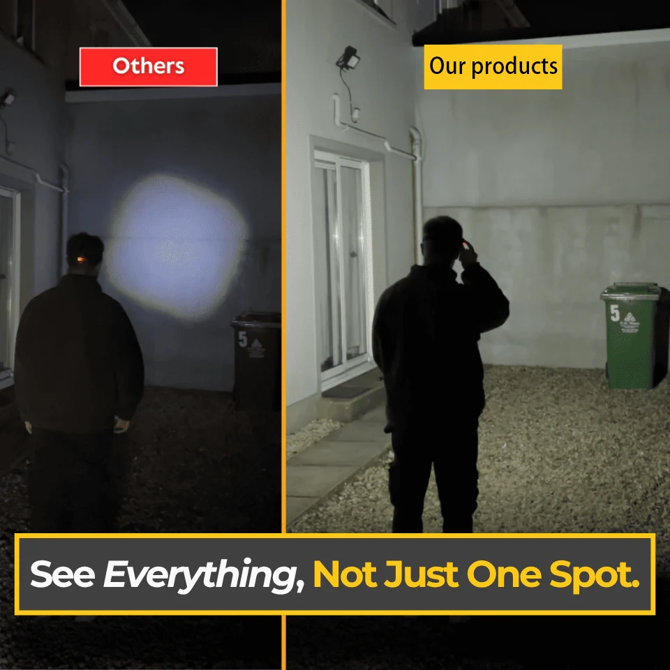 All perspectives LED Headtorch