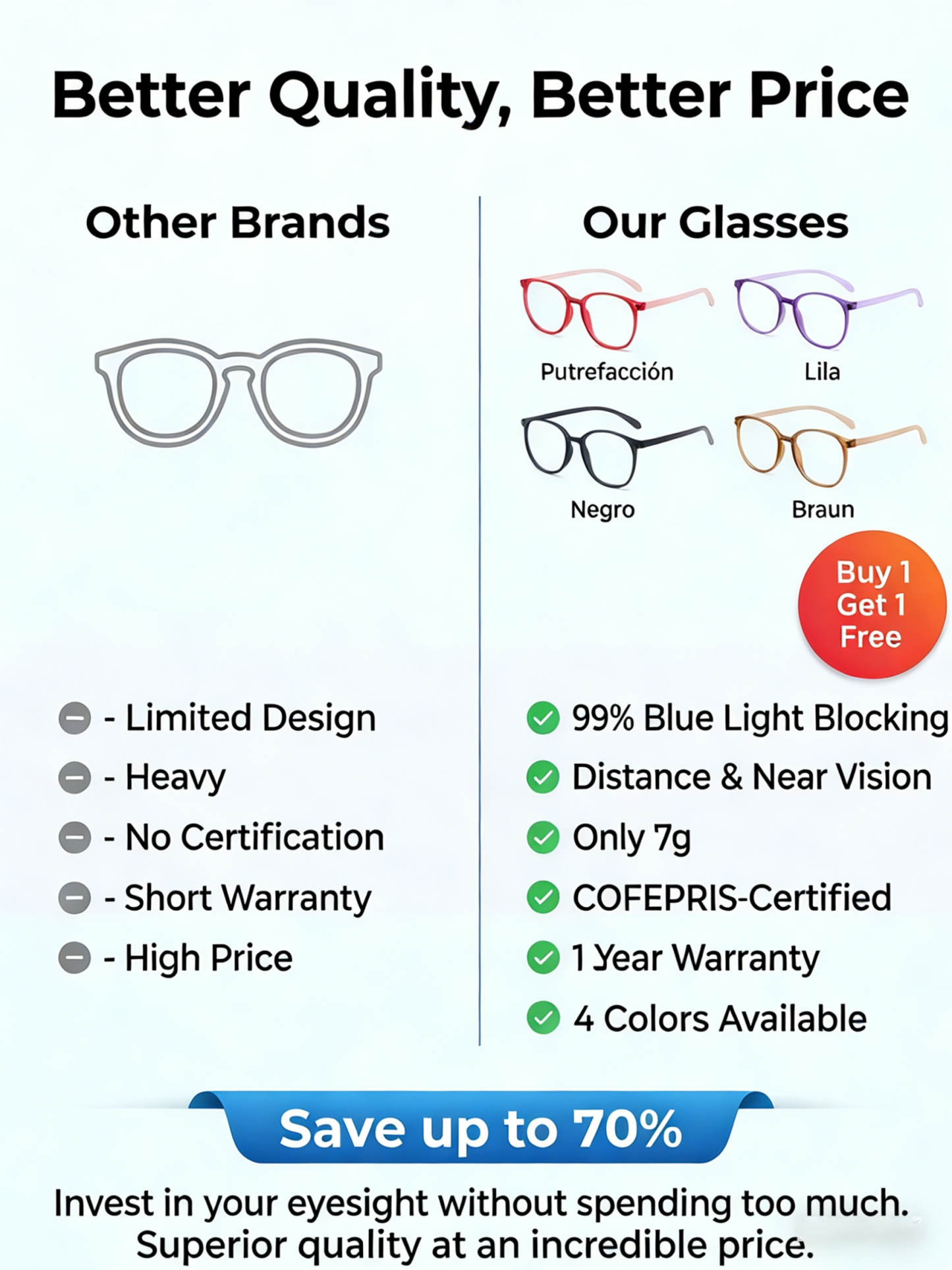 Anti-blue light anti-fatigue youthful far and near dual-use high-grade glasses