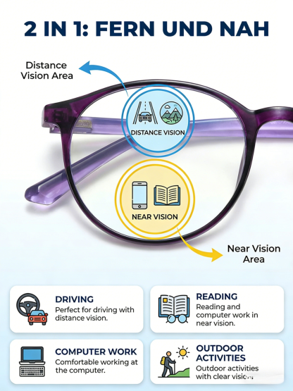 Anti-blue light anti-fatigue youthful far and near dual-use high-grade glasses