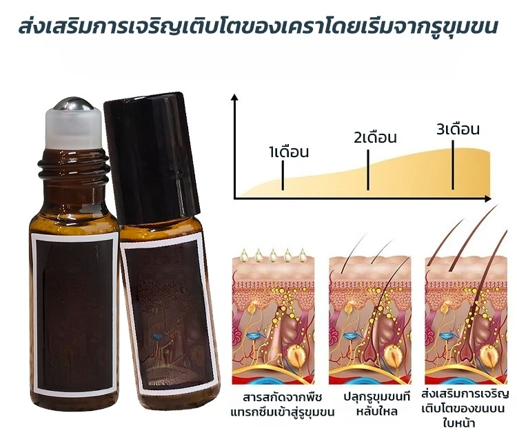【ซื้อ 1 แถม 1】เซรั่มเสริมการเจริญเติบโตของเครา 