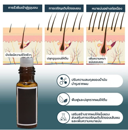 【ซื้อ 1 แถม 1】เซรั่มเสริมการเจริญเติบโตของเครา 