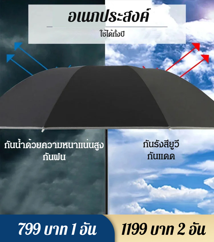 ร่มกันรังสียูวีเปิดอัตโนมัติเต็มรูปแบบ