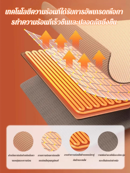 【การจับเวลาอัจฉริยะ ป้องกันความร้อนสูงเกินไป】ผ้าห่มอุ่นแบบกราฟีนทำความร้อน