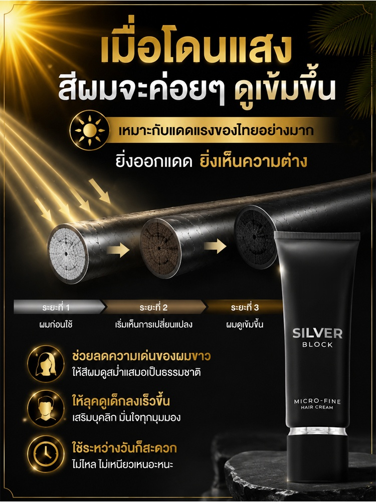 【ซื้อ 1 แถม 1】ครีมย้อมผม