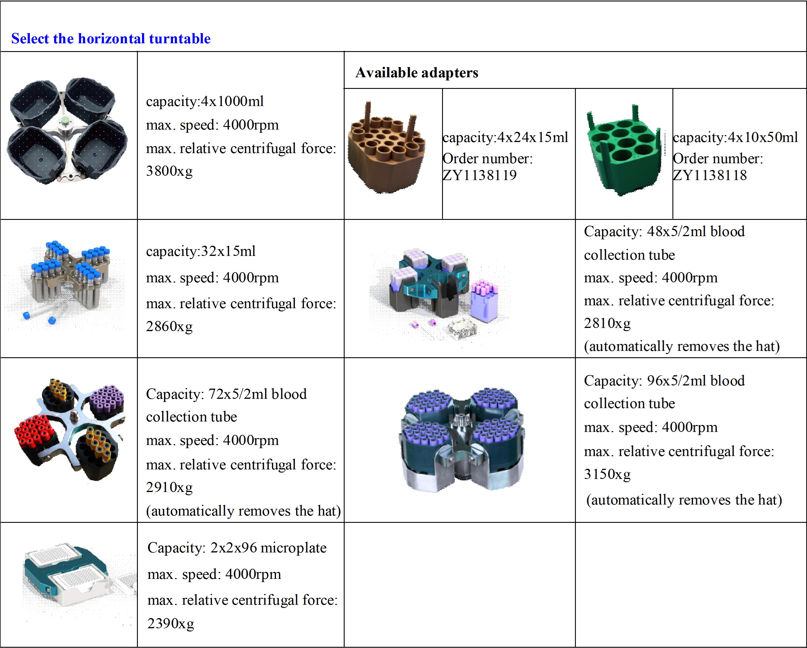 Cell Centrifuge L5500R