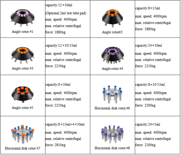 Low Speed Room Temperature Centrifuge M3050
