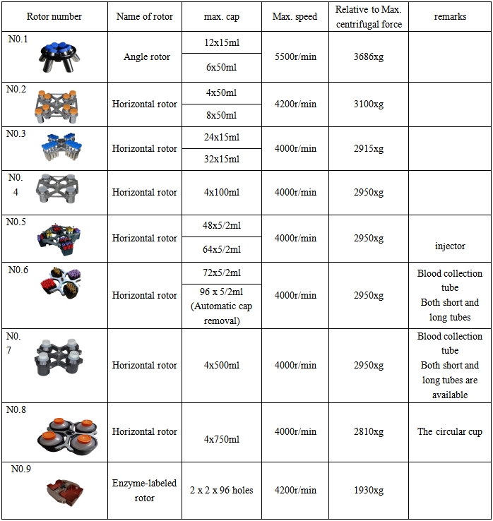 Desktop Large Capacity Low Speed Freezing Centrifuge M4750R