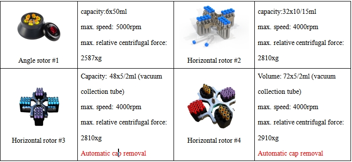 Floor Type Low Speed Centrifuge L5500