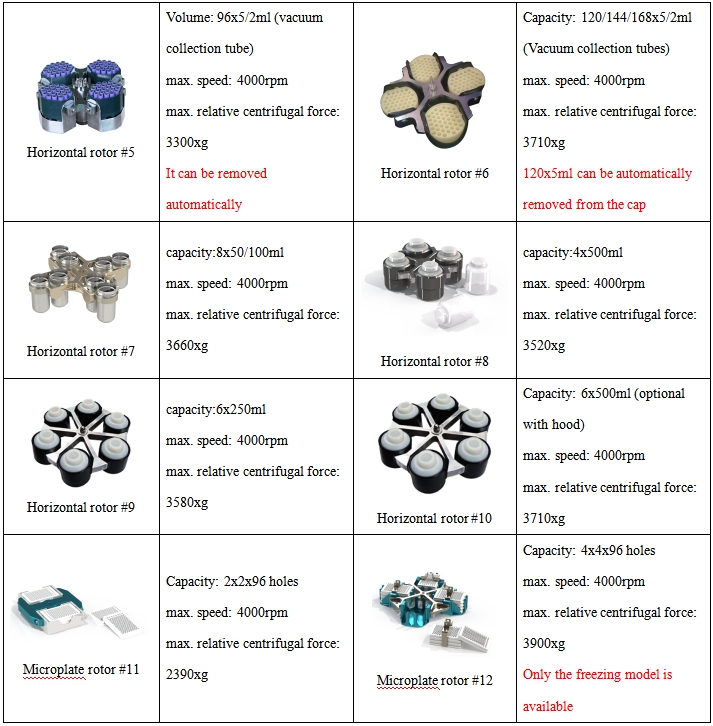 Floor Type Low Speed Centrifuge L5500